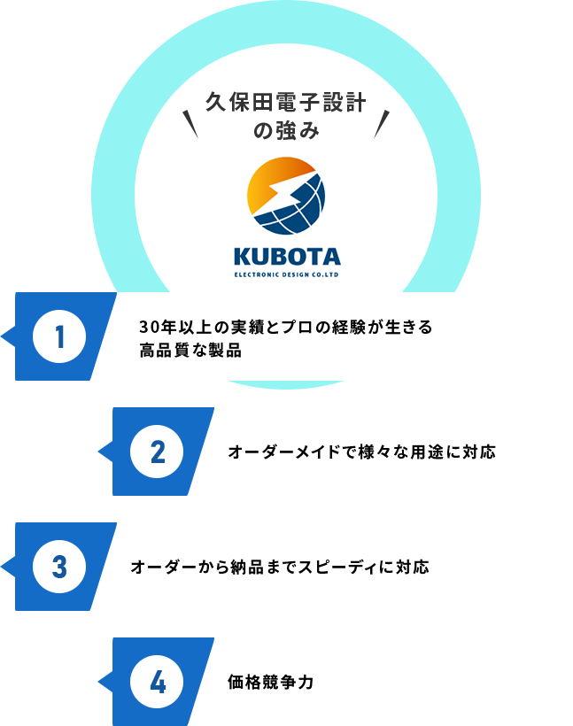 久保田電子設計 の強み